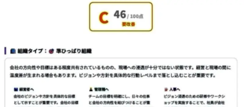 ワダチラボ、組織診断ツールを無償提供 企業の強みや課題を可視化