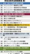 県観光振興戦略会議、第2回会合で宿泊税使途16事業候補を初提示　海の安全対策や人材育成を想定