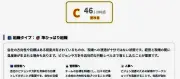ワダチラボ、組織診断ツールを無償提供 企業の強みや課題を可視化