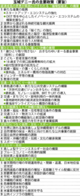玉城デニー氏、知事選へ政策発表　七つの柱掲げ福祉や交通に意欲