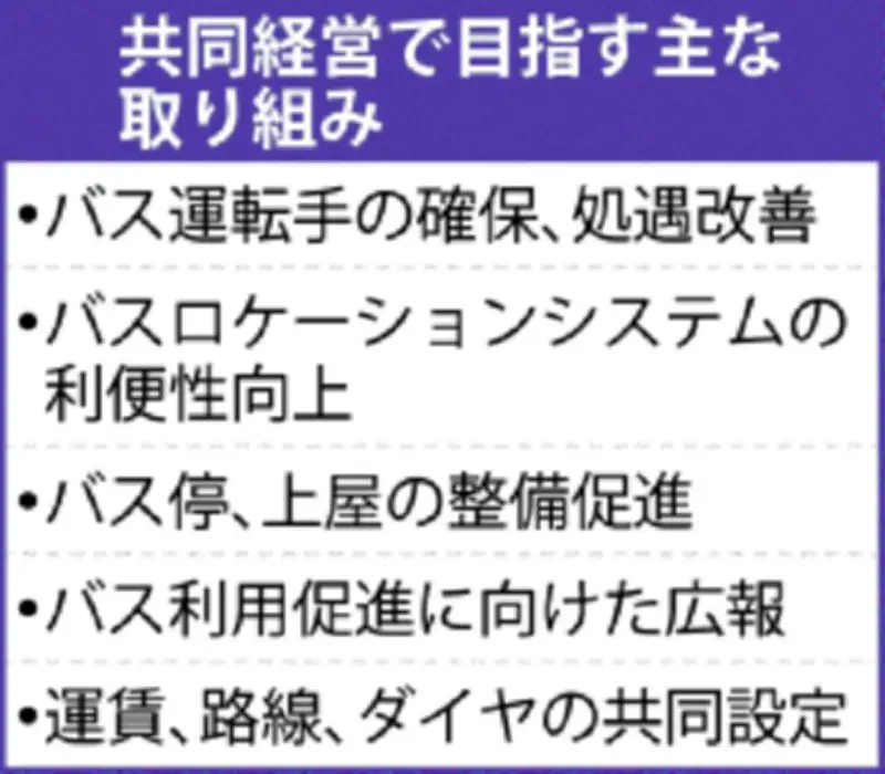 バス4社が共同経営へ協定、県内路線の維持・効率化目指す