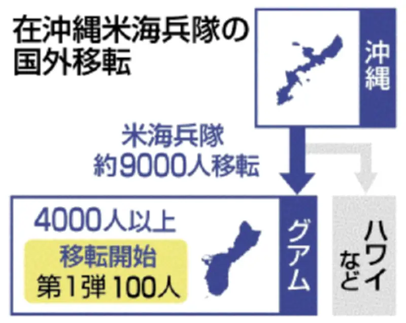 在沖米海兵隊グアム移転「戦略逆行」 海兵隊幹部が専門誌で主張、見直し論相次ぐ