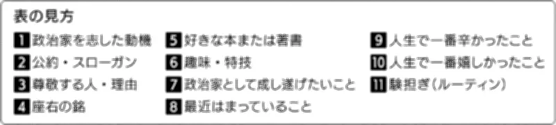第15回沖縄知事選が告示、現職と新人の計6人が立候補表明