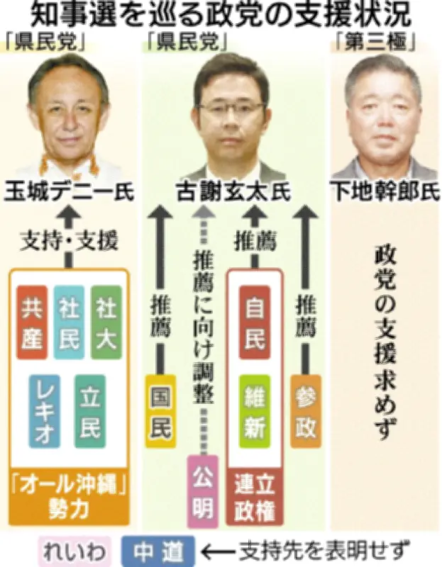 知事選まで1カ月、支援構図固まる 政党や労組、三者三様の動向
