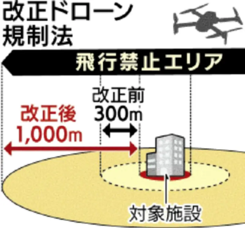 改正ドローン規制法の施行から約3週間、沖縄県内で違反とみられる事案が10件以上確認され、連日通報が寄せられている