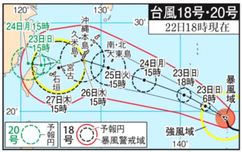 トリプル台風発生、台風18号は25日に大東島、26日に本島で暴風域へ