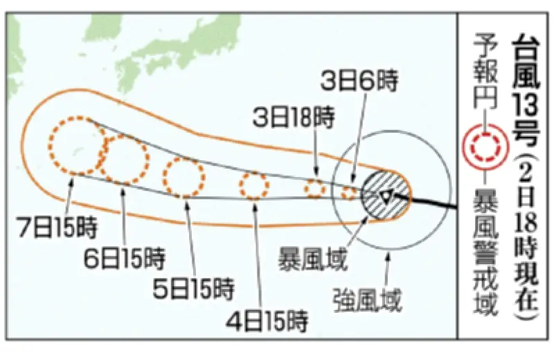 気象庁の5日先予想 非常に強い台風13号 沖縄本島は6日夜にも暴風域に入る見込み 大東島は6日から7日