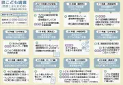 子どもの貧困対策10年、県調査で29.9%から成果は？検証