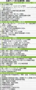 玉城デニー氏、知事選へ政策発表　七つの柱掲げ福祉や交通に意欲