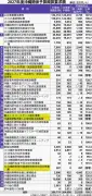 沖縄関係予算概算要求、前年度比68億円増の2897億円に 内閣府が要求