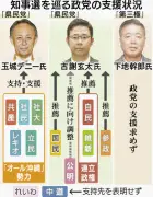 知事選まで1カ月、支援構図固まる 政党や労組、三者三様の動向