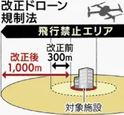 改正ドローン規制法の施行から約3週間、沖縄県内で違反とみられる事案が10件以上確認され、連日通報が寄せられている