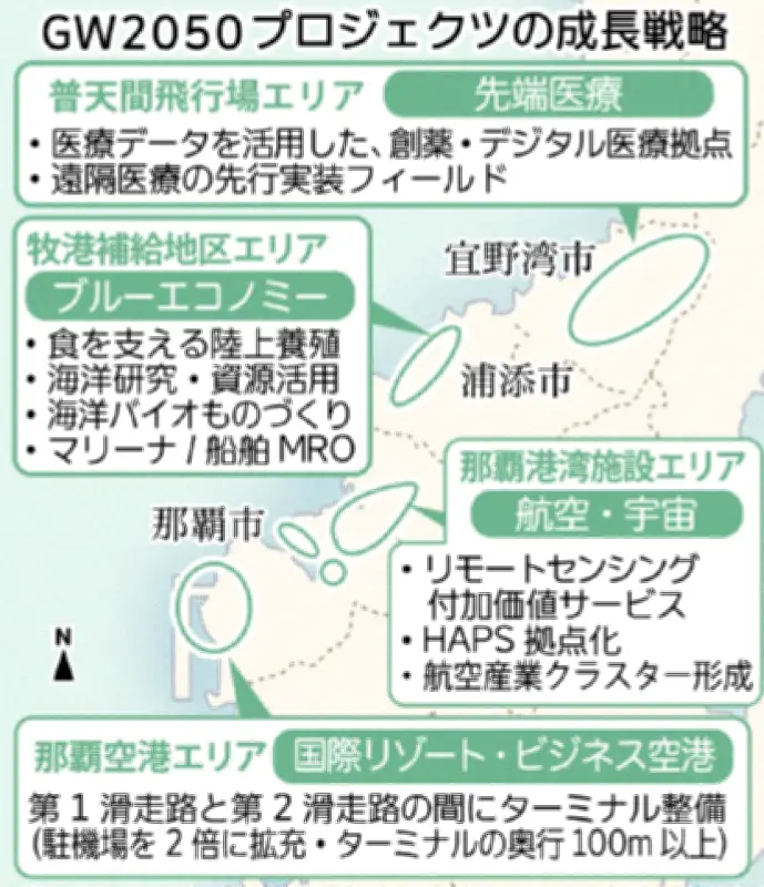 GW推進協、新知事に振計反映を要請へ 古謝県政で協力加速