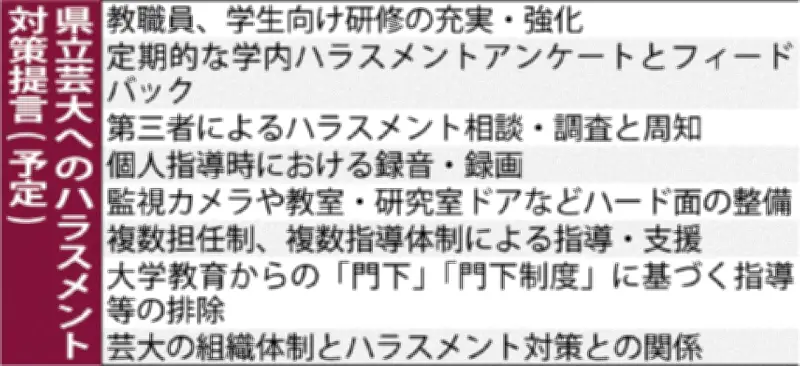 芸大ハラスメント対策で複数担任制や録画提言へ 協議会、年内にも集約