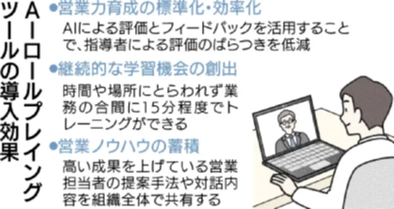 沖縄セルラー、AI模擬練習ツール導入 営業力向上へ