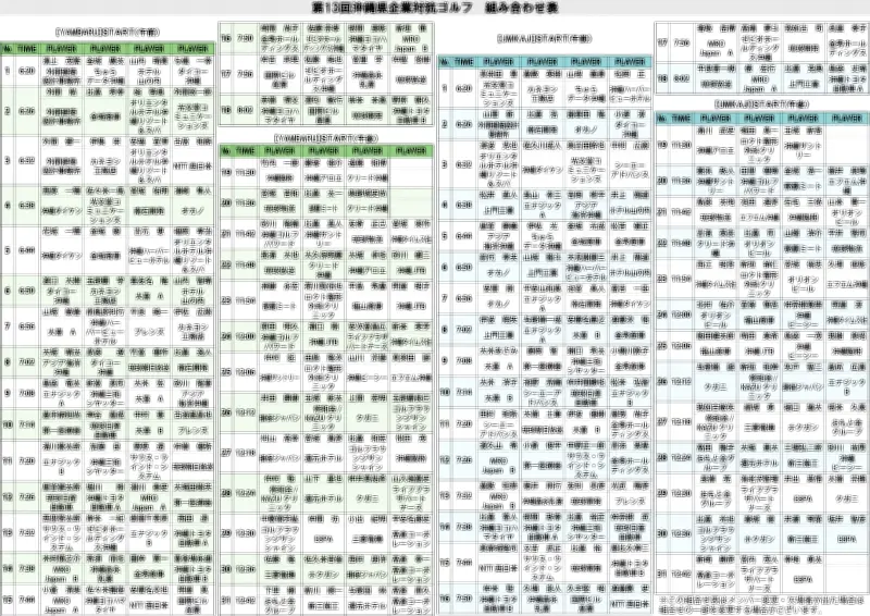 県企業対抗ゴルフ17日開催 64チーム244人が出場 かねひで喜瀬CCで