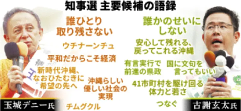 知事選あす投開票 古謝氏と玉城氏の言葉で振り返る選挙戦