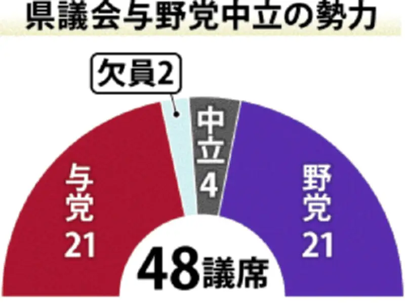 県議補選、うるま市区と島尻・南城市区に5氏立候補 与野党一騎打ちの構図