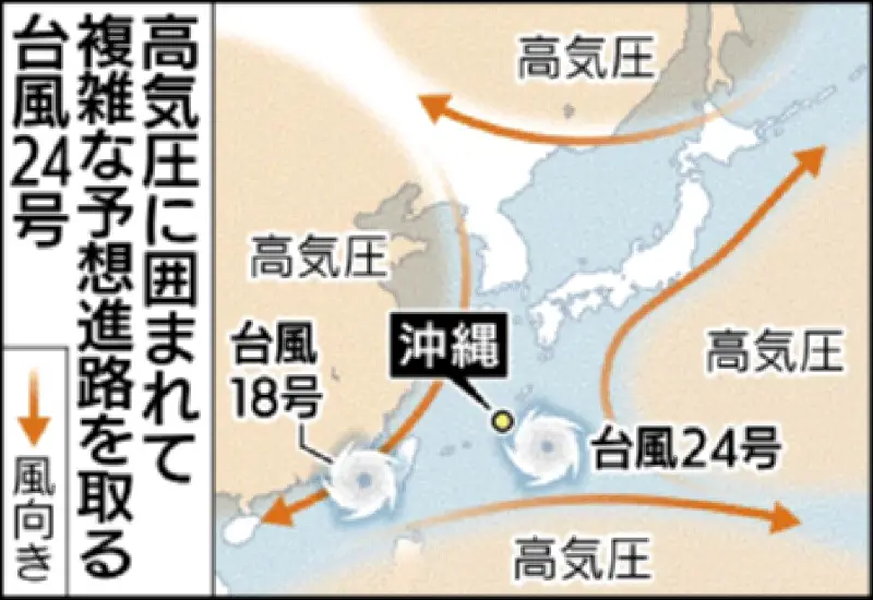 台風24号が「Uターン」し本島に再接近へ 高気圧に囲まれ複雑な進路、沖縄に長時間居座る恐れ
