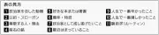 沖縄県知事選2026、13日投開票 現職と新人の6人が立候補