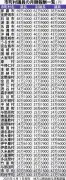 町村議員の月額報酬平均21万円 市の半額、2026統一地方選でなり手不足顕在化